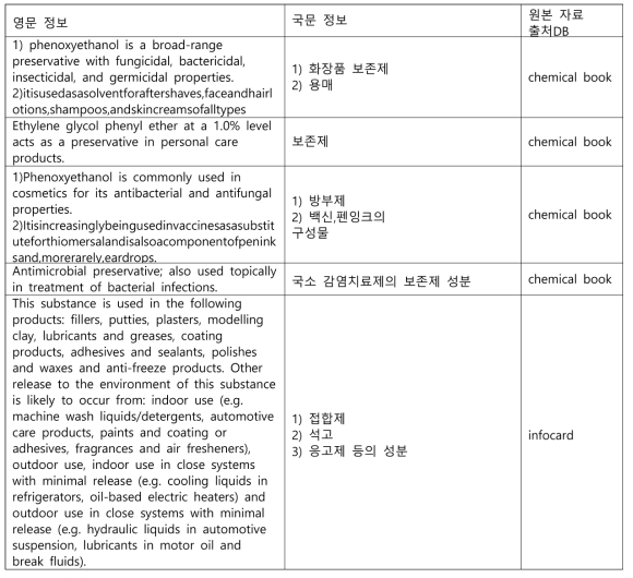 용도 워크시트