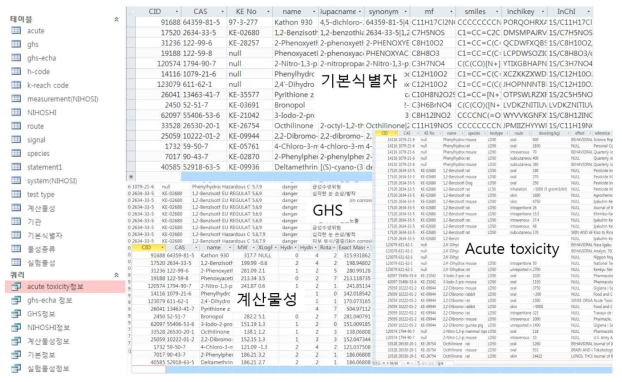 PBPK database 의 구축 (MS Access 기반)