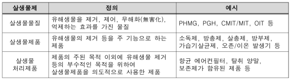 살생물제 정의 및 예시 요약(출처: 환경부 보도자료)