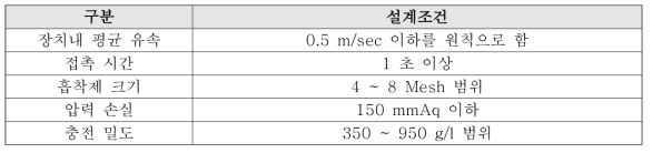 흡착장치의 일반적인 설계조건