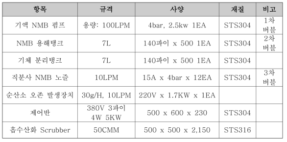 OH 라디칼 오존 마이크로 나노버블 흡수산화 시스템 규격