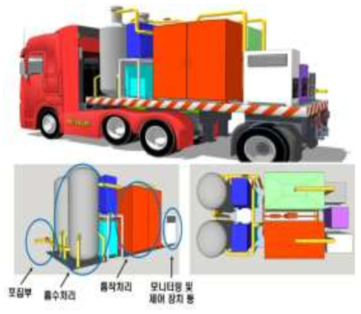 이동식 유해화학물질 응급배기 시스템 구성
