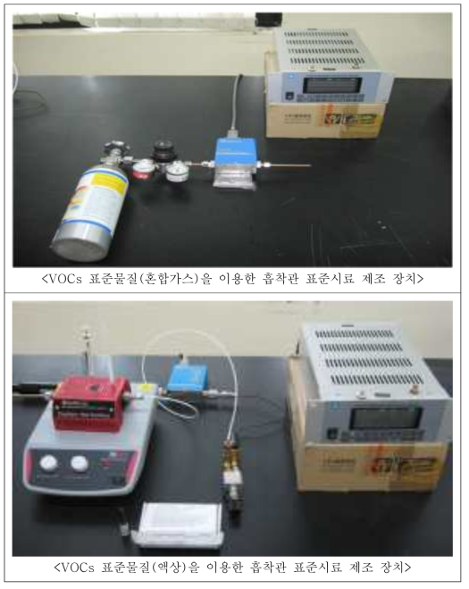 VOCs 표준물질을 이용한 흡착관 표준시료 제조