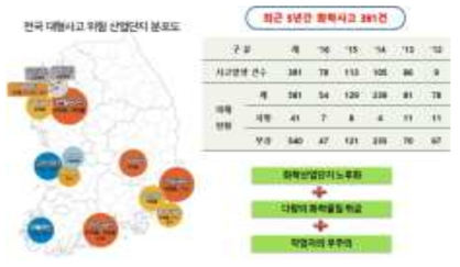 최근 5년간 화학사고 발생건수 및 원인 (화학물질종합정보시스템, 화학물질 사고현황 및 사례 검색)