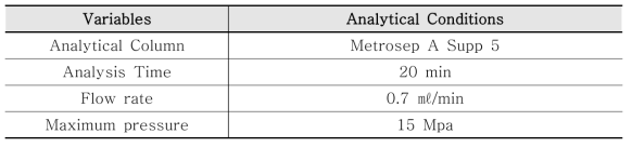 이온크로마토그래피 분석조건