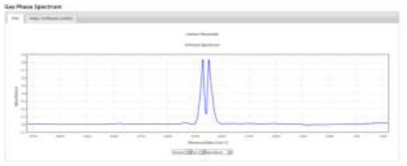 일산화탄소의 IR Spectrum (resolution:4cm-1, NIST)