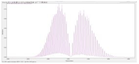 일산화탄소의 IR Spectrum (resolution:1cm-1, midac)