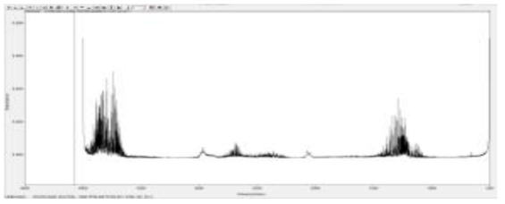 황화수소의 IR Spectrum (resolution:1cm-1, midac)