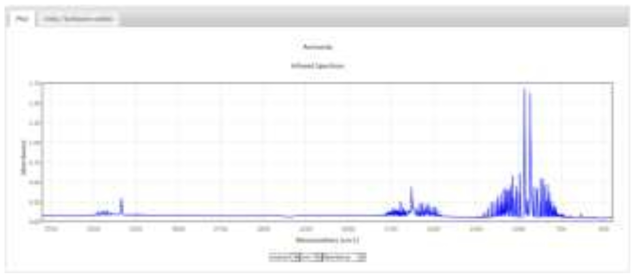 암모니아의 IR Spectrum (resolution:4cm-1, NIST)