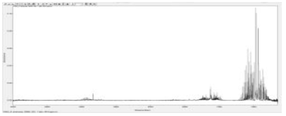 암모니아의 IR Spectrum (resolution:1cm-1, midac)