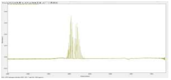 염화수소의 IR Spectrum (resolution:1cm-1, midac)