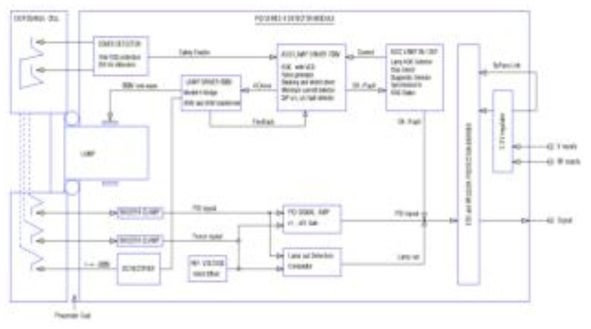 PID 센서의 electrical block diagram