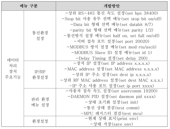 데이터 수집 장치 F/W 주요 기능 구현