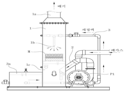 산성 폐가스 처리 스크러버(효진엔지니어링)