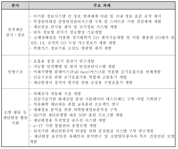 소방방재청 관련분야 R&D 추진현황