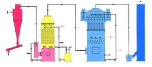 대기오염 방지시설(Clean Gas Systems, INC)