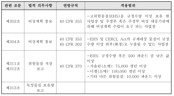 미국 화학물질관리 연방규칙 및 적용범위