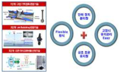 3단계 멀티 중화 및 산화 처리시스템 차별성