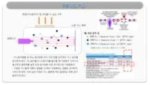 유해화학물질 센싱 기술 (PID방식)