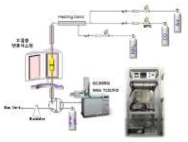 본 연구에서 구축하고자 하는 촉매산화반응 시스템 개략도