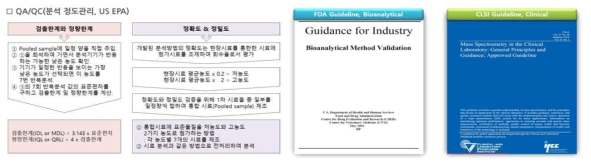 본 연구의 분석법 검증에 적용한 가이드라인(FDA, CLSI)