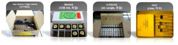 생체시료 내 유해물질 분석에 사용되는 대표적 RM 및 CRM