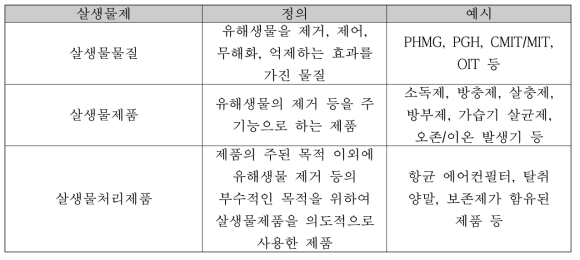 살생물제 정의 및 예시