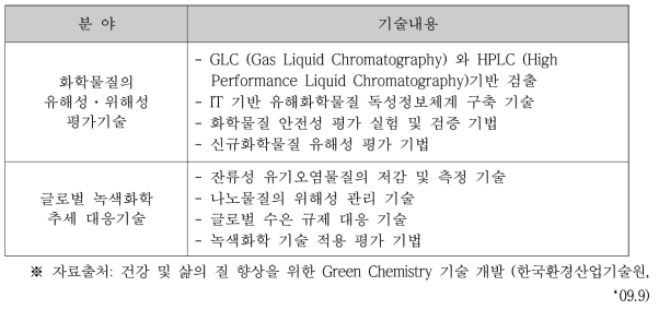 녹색화학을 적용한 유해화학물질관리 기술의 범위
