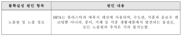 BPA의 노출 시나리오의 불확실성 원인