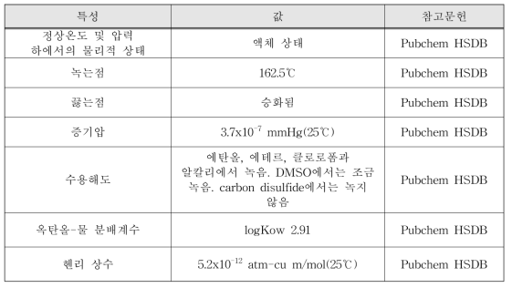 BPF의 물리·화학적 특징