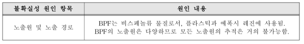 BPF의 노출 시나리오의 불확실성 원인