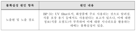 BP-3의 노출 시나리오의 불확실성 원인