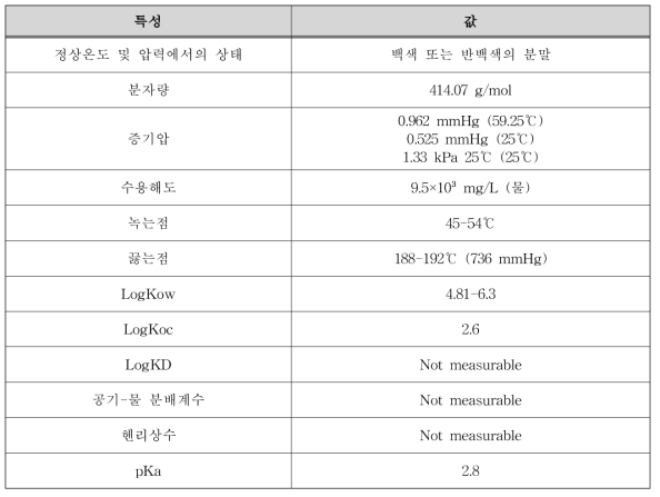 PFOA의 물리·화학적 특성