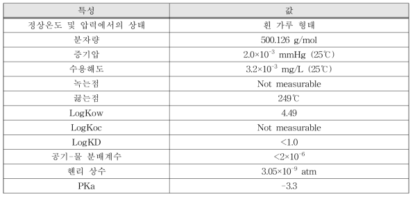 PFOS의 물리·화학적 특성