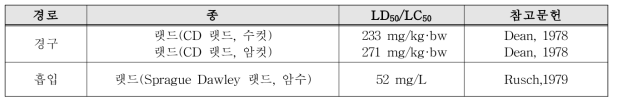 PFOS 급성 독성연구결과의 요약