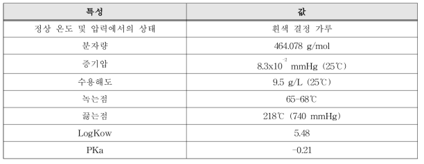 PFNA의 물리·화학적 특성