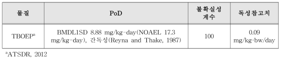 TBOEP의 독성참고치(MRL)