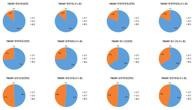 TBOEP 경로별 노출기여율(%)