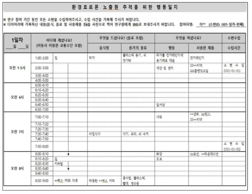 행동영향평가를 위한 다이어리 작성 예시