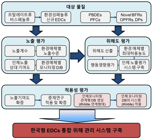 협동 기관의 연구 개발 추진전략