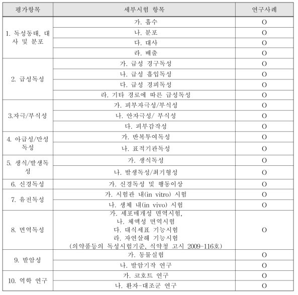 DEHP의 유해성 확인에 대한 평가항목 및 연구사례 확인