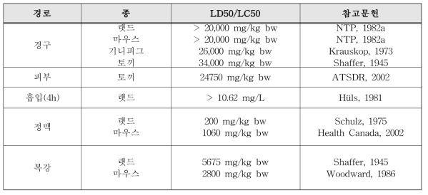 DEHP 급성독성연구결과의 요약