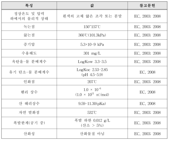 BPA의 물리·화학적 특성