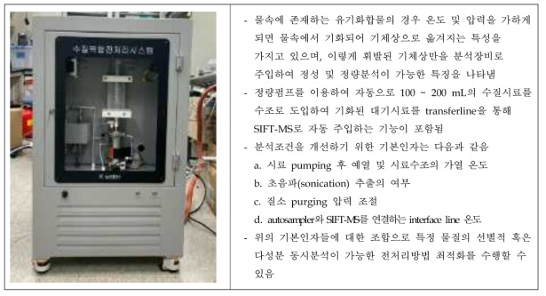 복합기화장치의 특징 및 가동요건