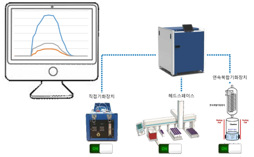 Switching system 모식도