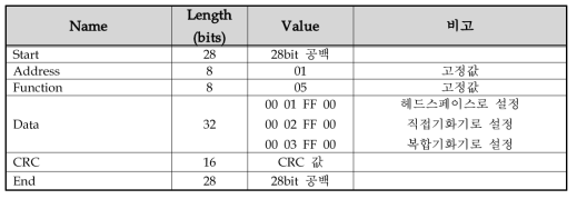 전처리장비 전환기 제어 프로토콜 규격