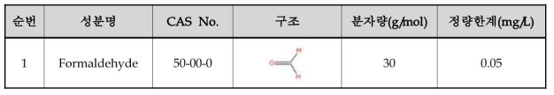 Formaldehyde Information 및 정량한계