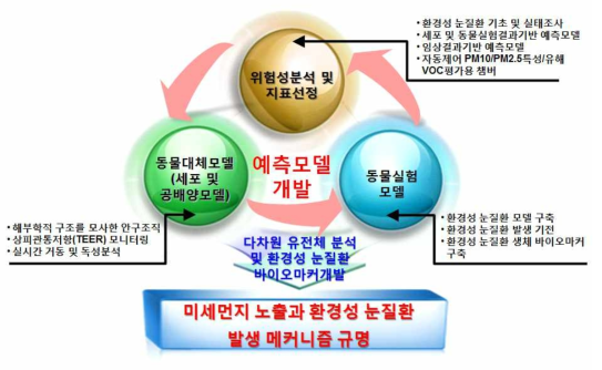 연구개발 추진 전략