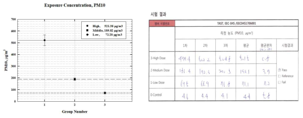 농도 균일도 평가