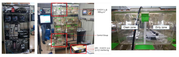 실제 도로 미세먼지를 이용한 안구노출 챔버 실험